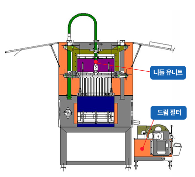 인젝터